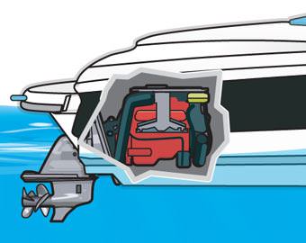 Sterndrive Propellers By Engine
